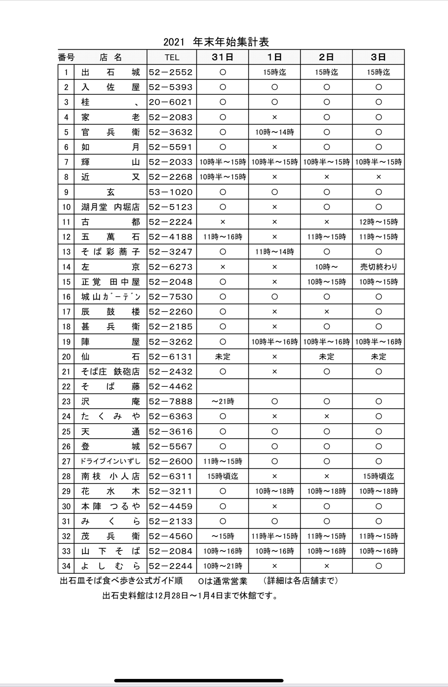 組合加盟そば店の年末年始の営業状況